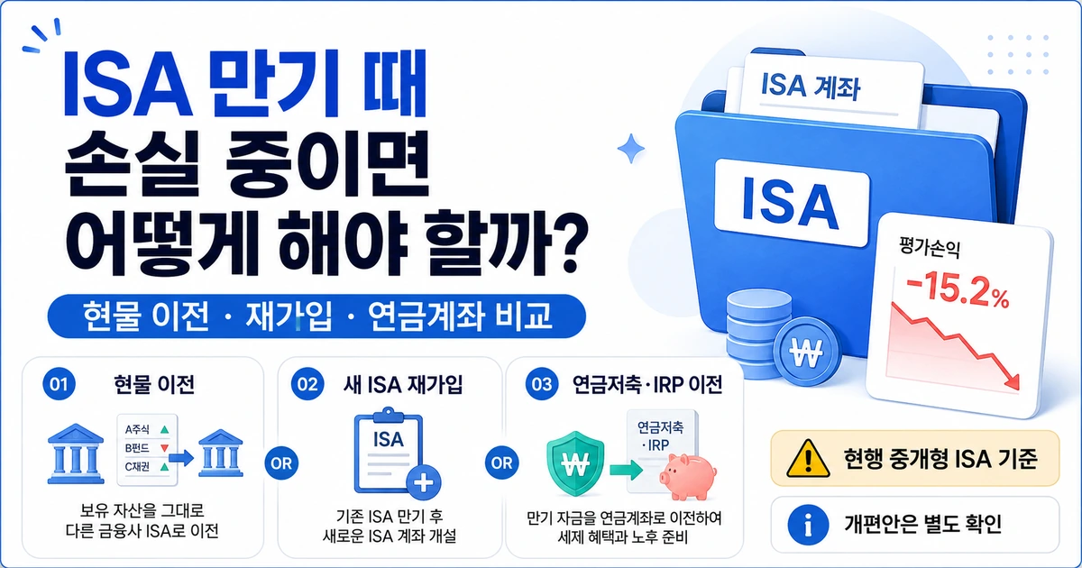 ISA 만기 시 손실 상태일 때 현물 이전, 새 ISA 재가입, 연금저축·IRP 이전 선택지를 소개하는 대표 이미지