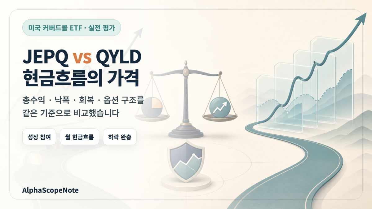 JEPQ와 QYLD를 현금흐름, 총수익, 낙폭과 회복, 운용 구조로 평가하는 미국 커버드콜 ETF 비교도