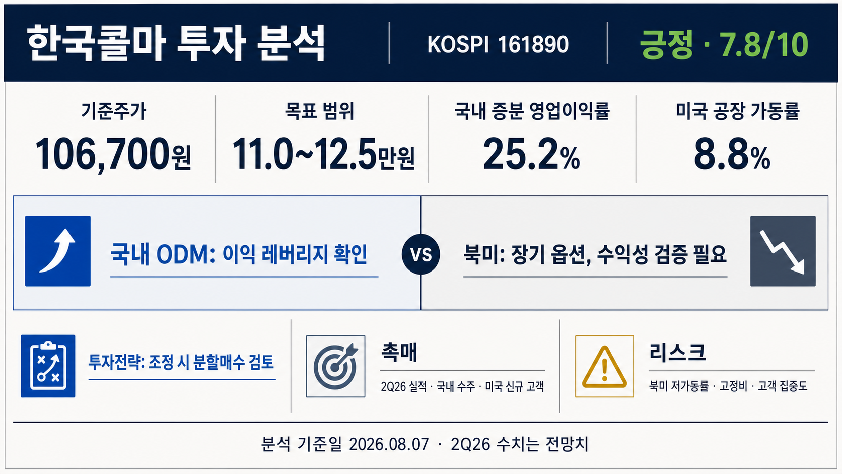 한국콜마 투자 분석 핵심 요약: 국내 ODM 이익 레버리지, 미국 공장 가동률, 목표 범위와 투자 리스크