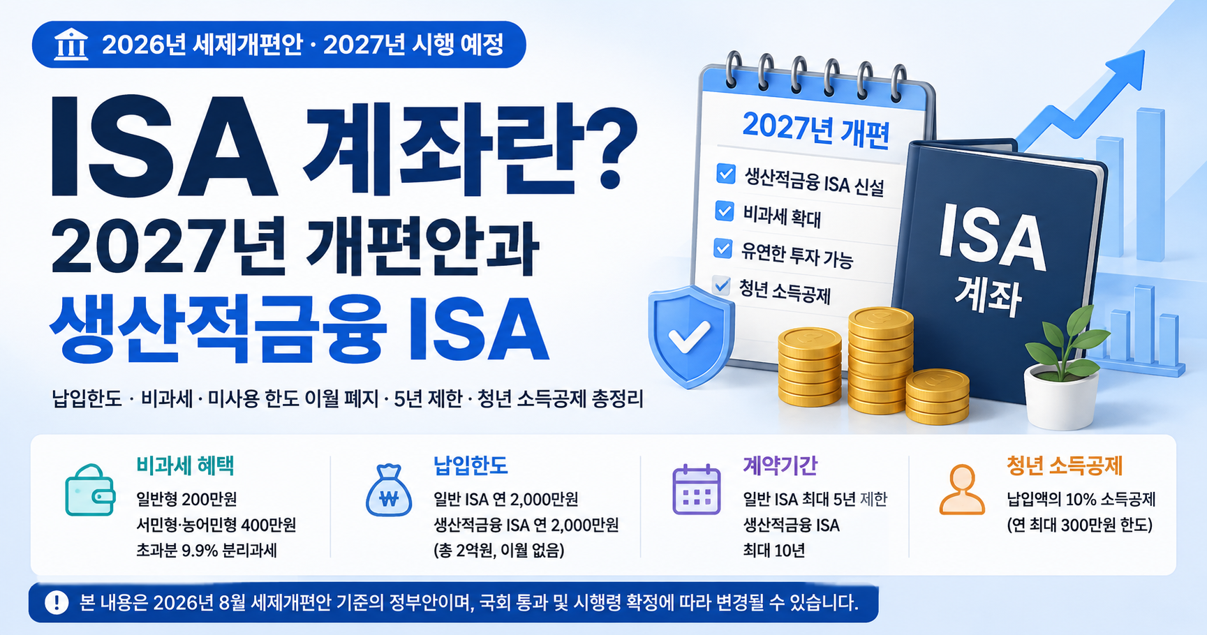 ISA 계좌와 2027년 생산적금융 ISA 개편안을 설명하는 인포그래픽