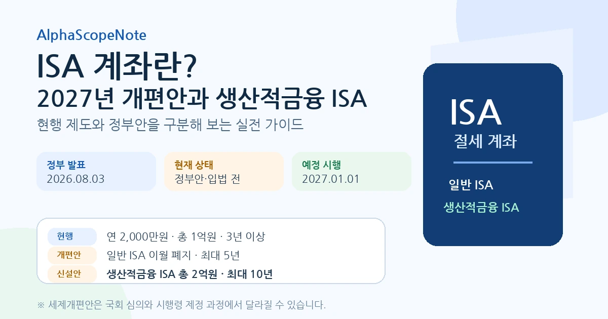 현행 일반 ISA와 2027년 생산적금융 ISA 개편안을 설명하는 대표 이미지