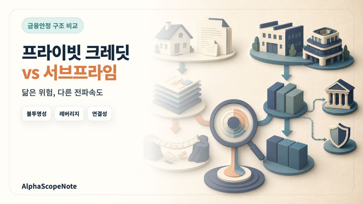 2008년 서브프라임과 2026년 프라이빗 크레딧의 신용위험 전파 구조를 비교한 인포그래픽