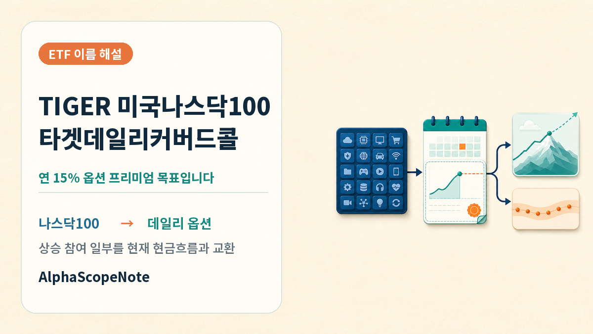 나스닥100 주식 노출에 데일리 콜옵션 매도를 더해 상승 참여와 현금흐름을 나누는 구조